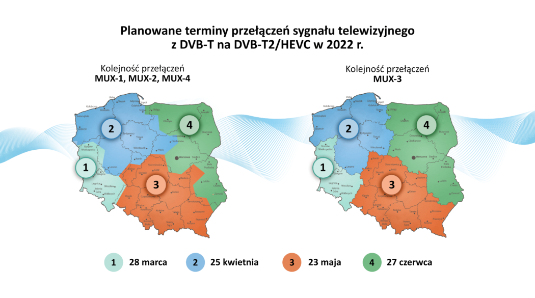 Terminy przełączenia sygnału na DVB-T2/HEVC