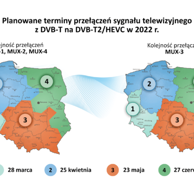 Wkrótce zmiany w naziemnej telewizji cyfrowej. Co to DVB-T2 HEVC?