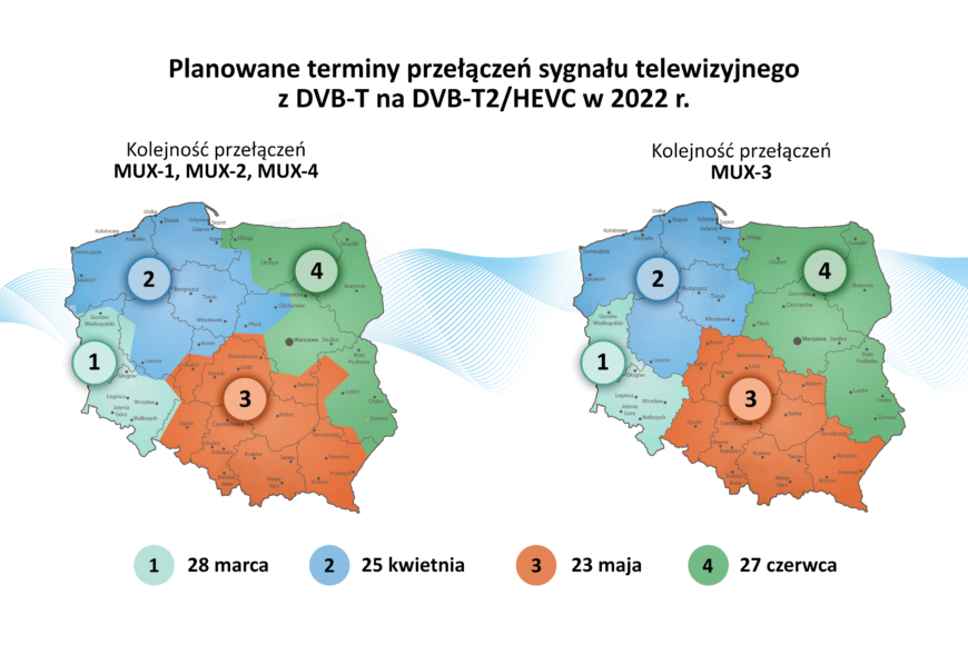 Wkrótce zmiany w naziemnej telewizji cyfrowej. Co to DVB-T2 HEVC?