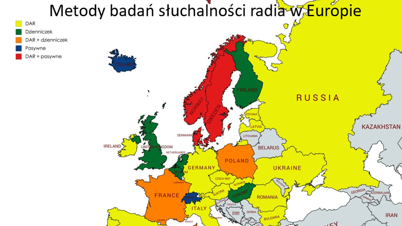 Metody badań słuchalności w Europie