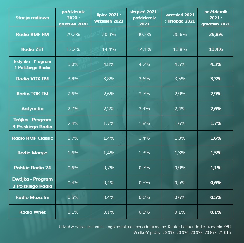 Ogólnopolskie - październik-grudzień 2021