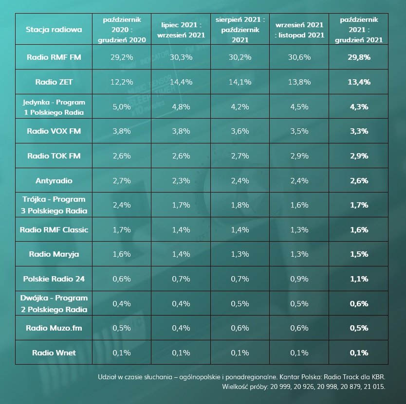 Ogólnopolskie - październik-grudzień 2021