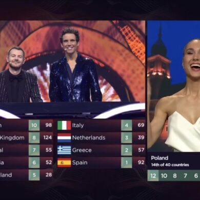 EBU: polskie jury Eurowizji wymieniało się z 5 innymi państwami głosami. TVP: zarzuty bezpodstawne i niedorzeczne