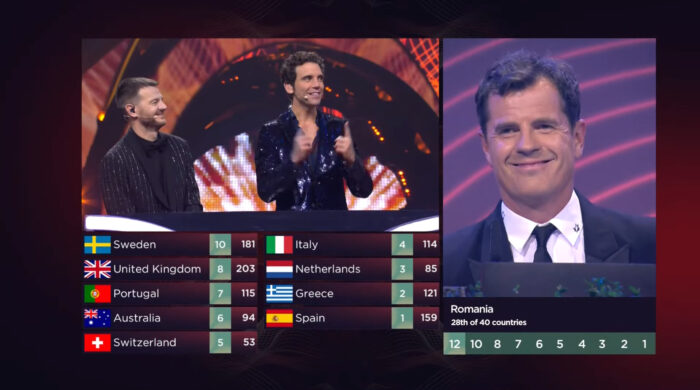 EBU wyjaśnia dyskwalifikację między innymi polskiego jury na Eurowizji