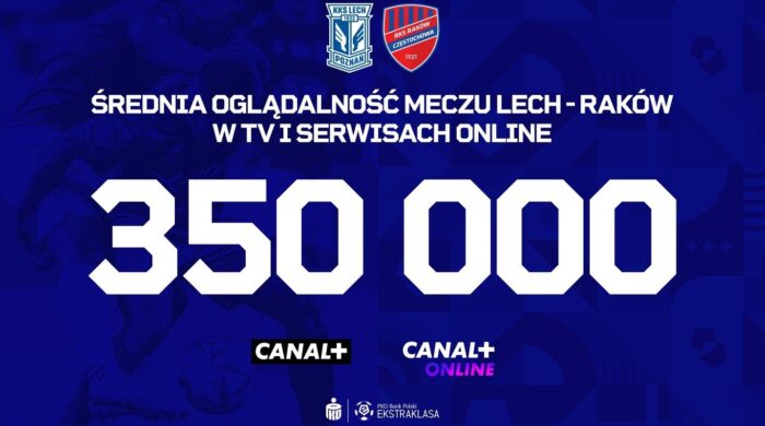Mecz Lech – Raków w ramach Ekstraklasy z rekordem oglądalności w sezonie w Canal+