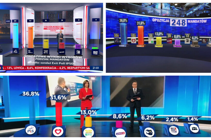 Wieczory wyborcze 2023 w polskich mediach
