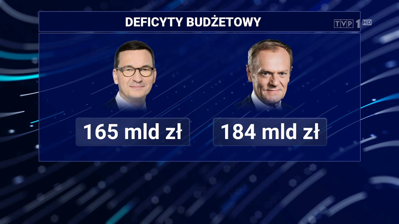 Deficyt budżetowy