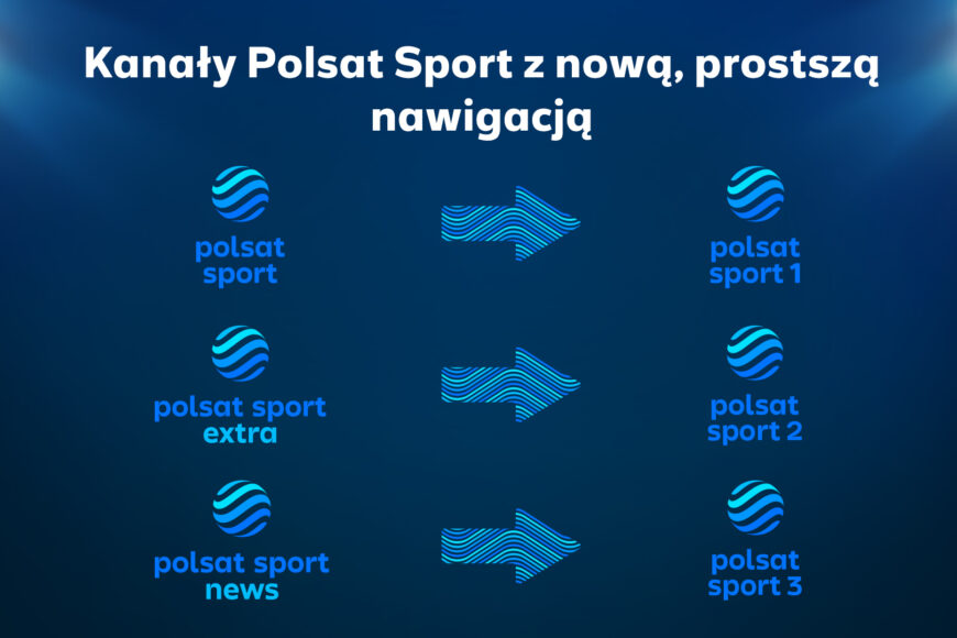 Kanały Polsat Sport zmieniają nazwy. Kiedy?